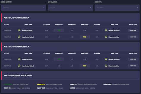 oddslot prediction|Odds Movements » Compare Odds » Football Dropping Odds » .